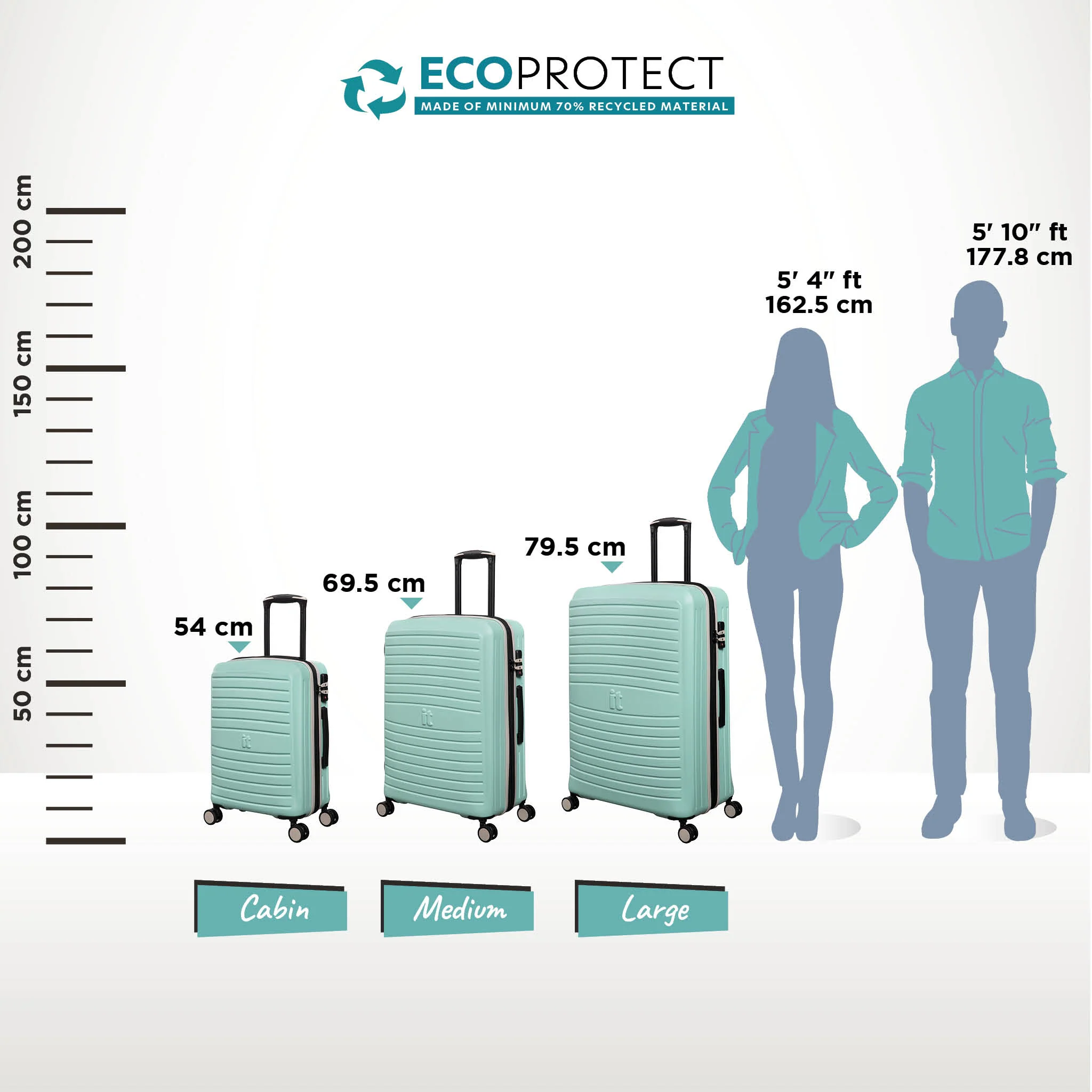 Eco-Protect - Large (Mint Eggshell) - Image 11