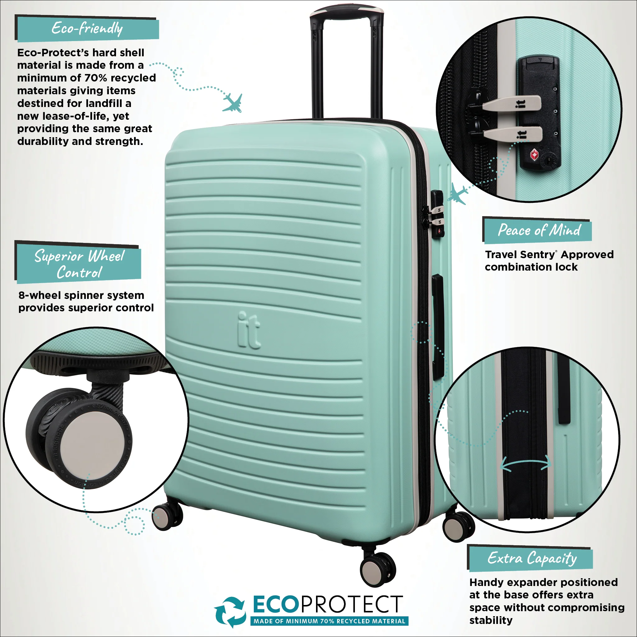 Eco-Protect - Large (Mint Eggshell) - Image 9